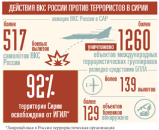 Screenshot-2017-10-13 Вооруженные силы Российской Федерации за неделю.png