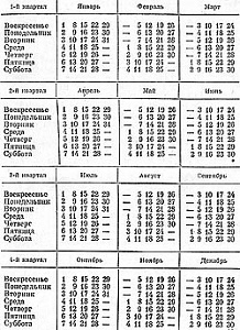 Туркменбаши убрали из календаря
