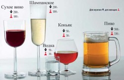 Водителям вернут промилле Водителям вернут промилле