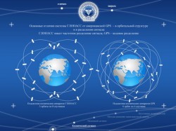 ГЛОНАСС достиг нужной численности ГЛОНАСС достиг нужной численности