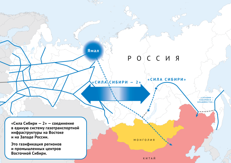 «Сила Сибири» для Китая «Сила Сибири» для Китая