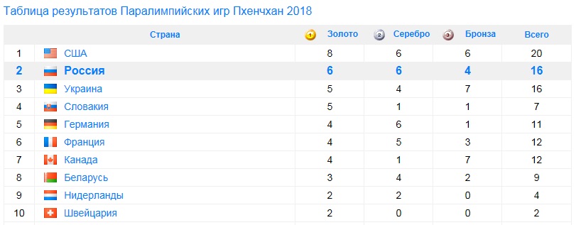 Паралимпиада.jpg
