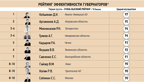 рейтинг.jpg