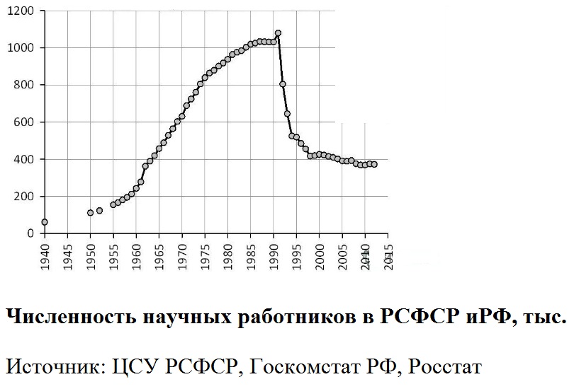 Рис1ЧислоУченых.jpg