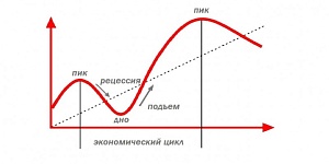 Пик кризиса пройден? Пик кризиса пройден?