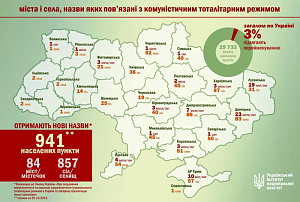 «Пивдэнноукрайиньск» чи шо? «Пивдэнноукрайиньск» чи шо?