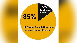 МИД Китая: 85% населения мира не ввели антироссийские санкции