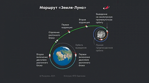 «Луна-25» передала первые научные данные «Луна-25» передала первые научные данные