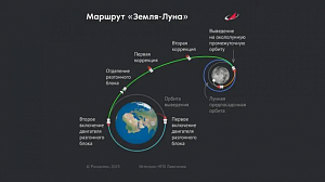 «Луна-25» передала первые научные данные