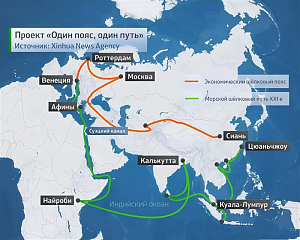 РФ–КНР: один путь 